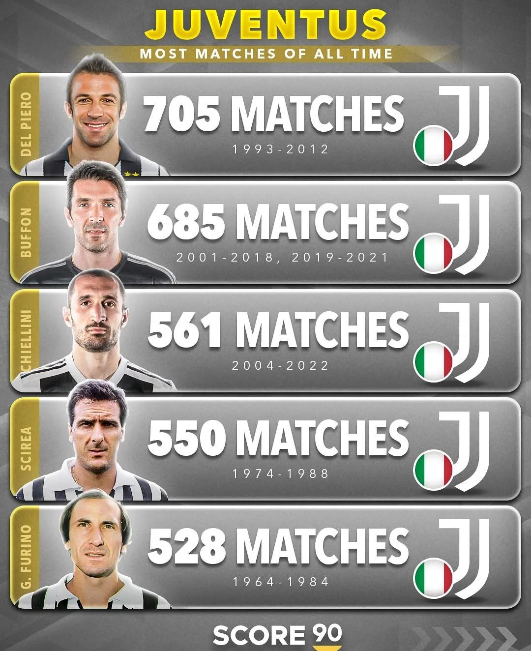 包含尤文图斯再胜，追赶榜首位置更进一步的词条